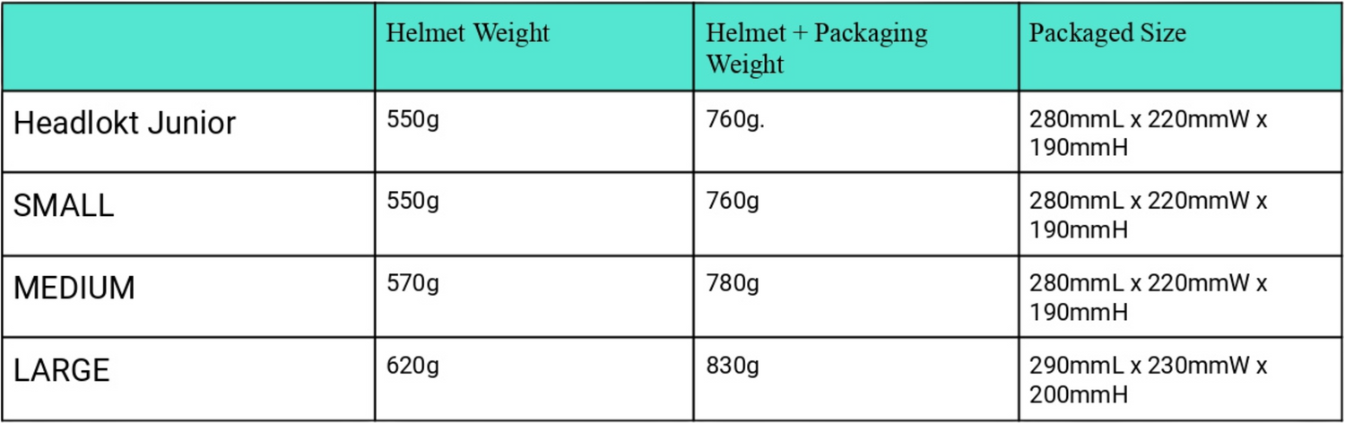 Headlokt Helmet Weight and Packaging